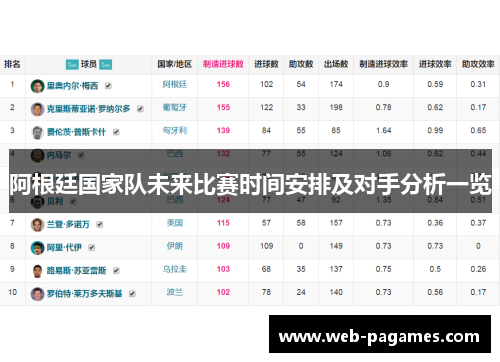 阿根廷国家队未来比赛时间安排及对手分析一览