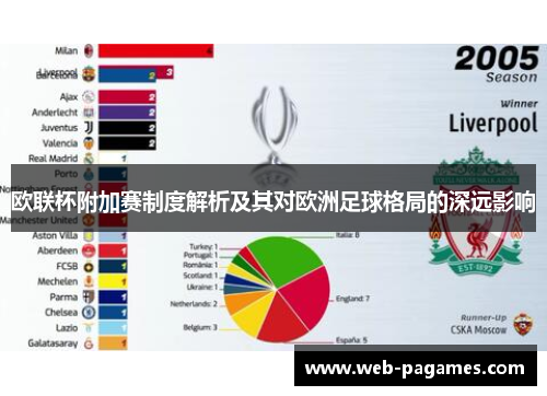 欧联杯附加赛制度解析及其对欧洲足球格局的深远影响 欧联杯附加赛制度解析及其对欧洲足球格局的深远影响