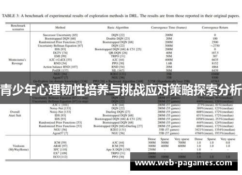 青少年心理韧性培养与挑战应对策略探索分析 青少年心理韧性培养与挑战应对策略探索分析