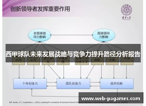西甲球队未来发展战略与竞争力提升路径分析报告 西甲球队未来发展战略与竞争力提升路径分析报告