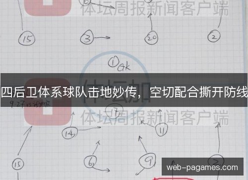 四后卫体系球队击地妙传，空切配合撕开防线